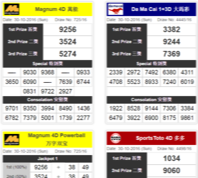 NEW 4D Results for Magnum, Sports ToTo, Damacai Date: 16-01-2022 (Sun)