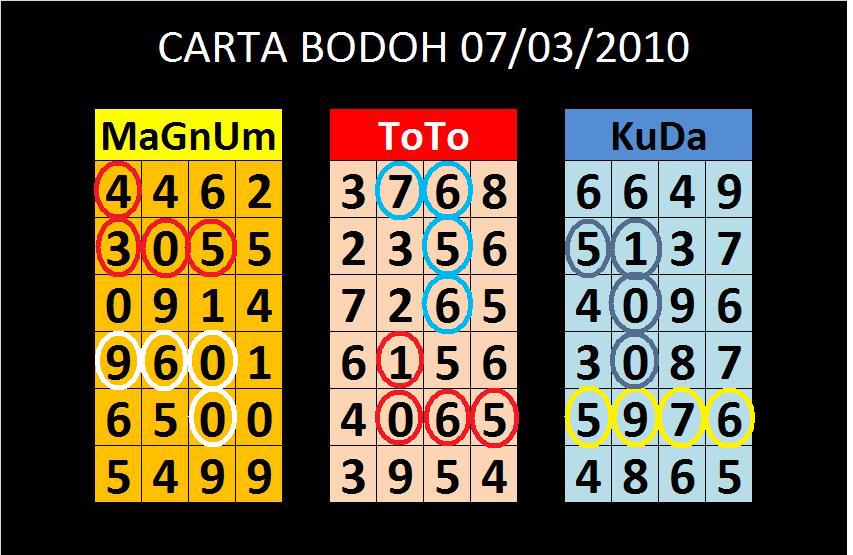 keputusan lotto 4d hari ini