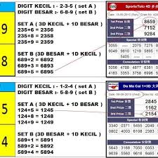 lotto 4d result today